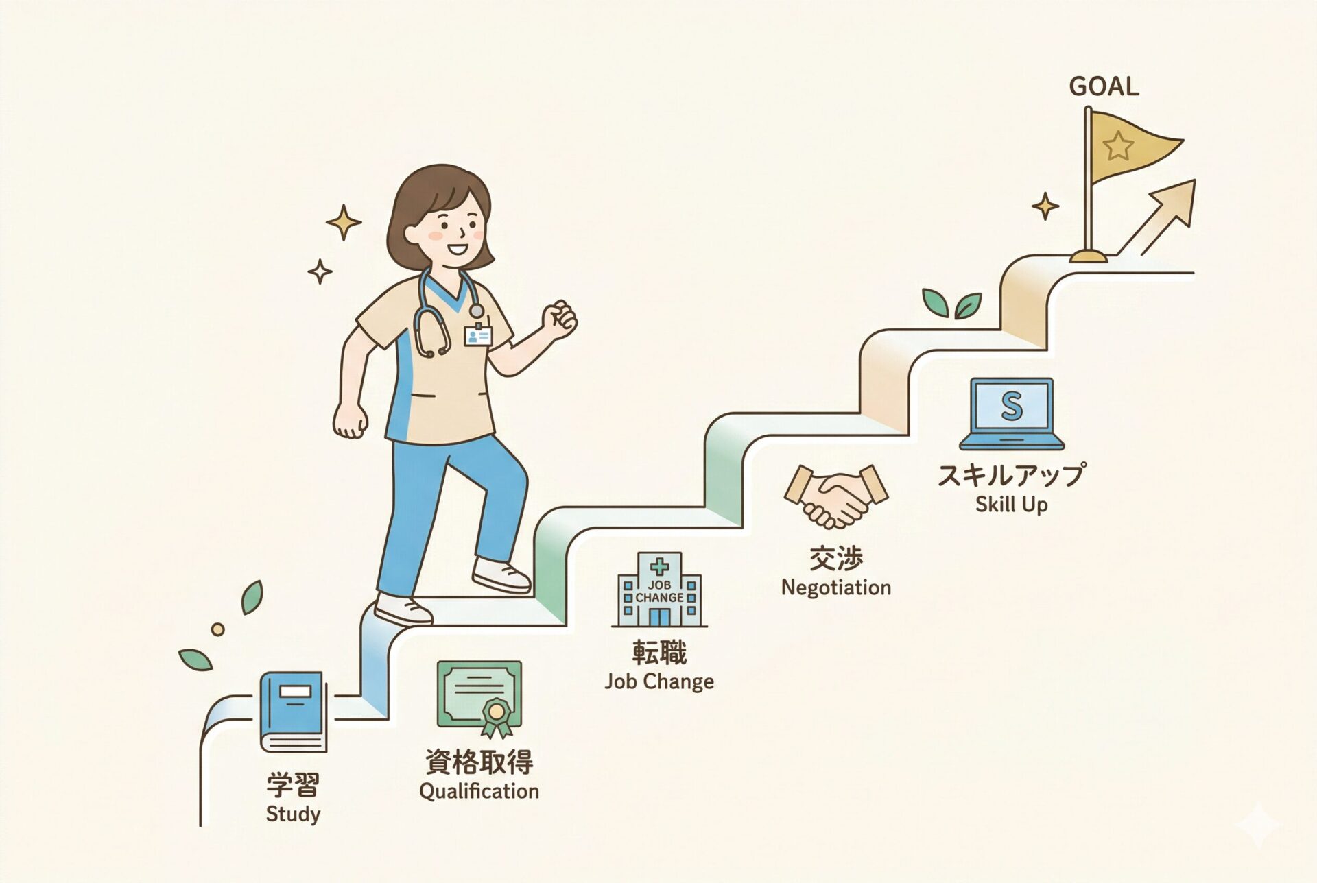 放射線技師が年収を上げる方法のイメージイラスト