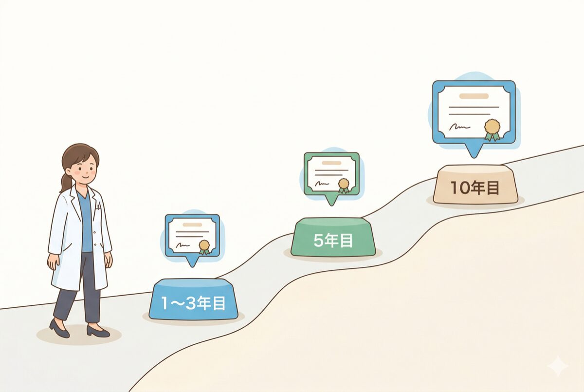 放射線技師の認定資格取得ロードマップ