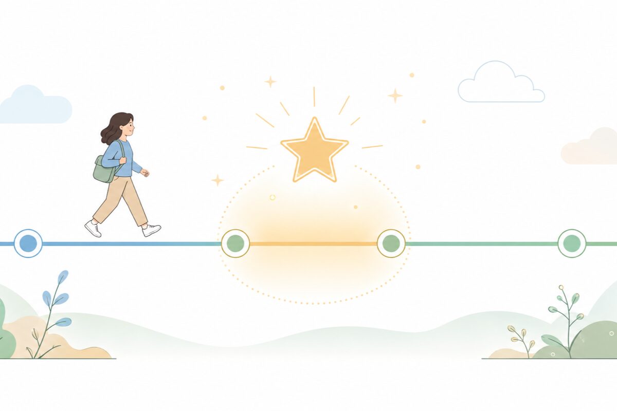 転職ベストタイミングのキャリアタイムライン