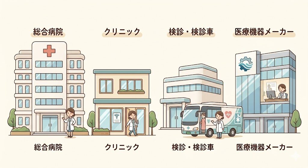 放射線技師の勤務先（病院・クリニック・健診・企業）を比較するイラスト
